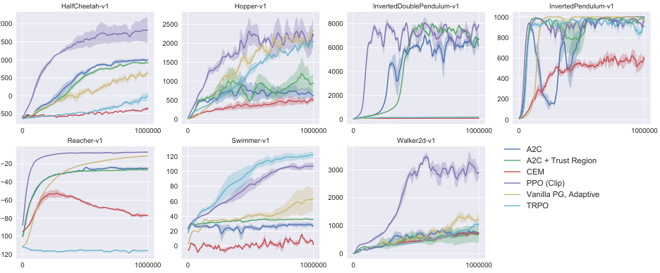 Proximal Policy Optimization Algorithms