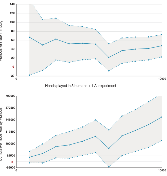 Superhuman AI for multiplayer poker