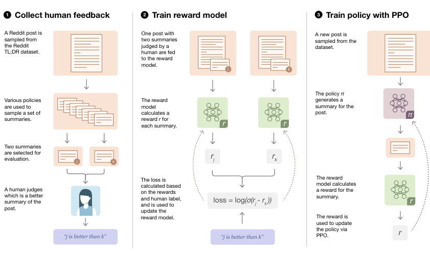 Learning to summarize from human feedback